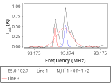 tmc1-nh3--180_0:3mm_red_27.png