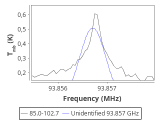 tmc1-nh3--180_0:3mm_red_29.png