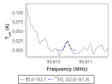 tmc1-nh3--180_0:3mm_red_31.png