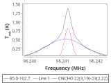 tmc1-nh3--180_0:3mm_red_32.png