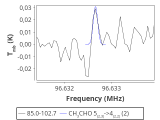 tmc1-nh3--180_0:3mm_red_35.png