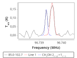 tmc1-nh3--180_0:3mm_red_37.png