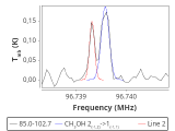 tmc1-nh3--180_0:3mm_red_38.png