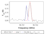 tmc1-nh3--180_0:3mm_red_39.png