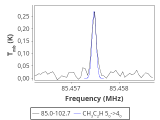 tmc1-nh3--180_0:3mm_red_4.png