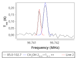 tmc1-nh3--180_0:3mm_red_40.png