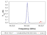 tmc1-nh3--180_0:3mm_red_42.png