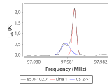 tmc1-nh3--180_0:3mm_red_45.png