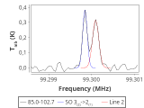 tmc1-nh3--180_0:3mm_red_48.png