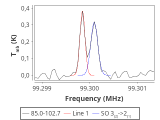 tmc1-nh3--180_0:3mm_red_49.png