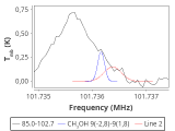 tmc1-nh3--180_0:3mm_red_52.png