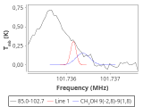 tmc1-nh3--180_0:3mm_red_53.png