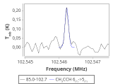 tmc1-nh3--180_0:3mm_red_54.png