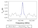 tmc1-nh3--180_0:3mm_red_55.png