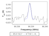 tmc1-nh3--180_0:3mm_red_7.png