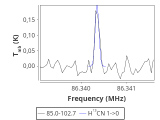 tmc1-nh3--180_0:3mm_red_8.png