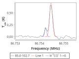 tmc1-nh3--180_0:3mm_red_9.png