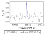 tmc1-nh3--20_0:1mm_red_2.png