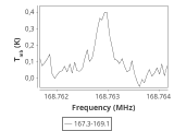 tmc1-nh3--20_0:2mm_168.2_ori_0.png