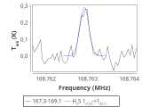 tmc1-nh3--20_0:2mm_168.2_red_0.png