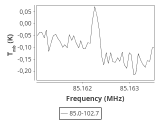 tmc1-nh3--20_0:3mm_ori_0.png