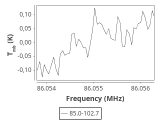tmc1-nh3--20_0:3mm_ori_10.png