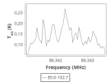 tmc1-nh3--20_0:3mm_ori_15.png