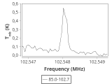 tmc1-nh3--20_0:3mm_ori_38.png