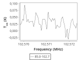 tmc1-nh3--20_0:3mm_ori_39.png