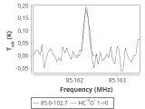tmc1-nh3--20_0:3mm_red_0.png