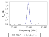 tmc1-nh3--20_0:3mm_red_1.png
