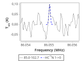 tmc1-nh3--20_0:3mm_red_10.png