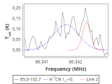 tmc1-nh3--20_0:3mm_red_14.png