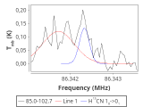 tmc1-nh3--20_0:3mm_red_15.png