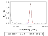 tmc1-nh3--20_0:3mm_red_18.png
