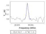 tmc1-nh3--20_0:3mm_red_21.png
