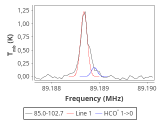 tmc1-nh3--20_0:3mm_red_23.png