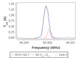 tmc1-nh3--20_0:3mm_red_32.png