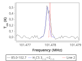tmc1-nh3--20_0:3mm_red_34.png