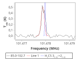 tmc1-nh3--20_0:3mm_red_35.png