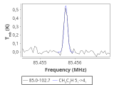 tmc1-nh3--20_0:3mm_red_4.png