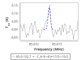 tmc1-nh3--20_0:3mm_red_7.png
