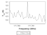 tmc1-nh3--240_0:2mm_171.5_ori_0.png