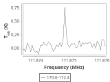 tmc1-nh3--240_0:2mm_171.5_ori_1.png