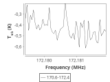 tmc1-nh3--240_0:2mm_171.5_ori_3.png