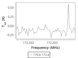 tmc1-nh3--240_0:2mm_171.5_ori_4.png