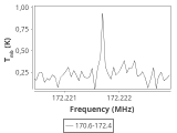 tmc1-nh3--240_0:2mm_171.5_ori_5.png