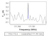 tmc1-nh3--240_0:2mm_171.5_red_0.png