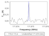 tmc1-nh3--240_0:2mm_171.5_red_1.png