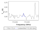 tmc1-nh3--240_0:2mm_171.5_red_4.png